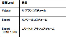 画像ギャラリー No.005のサムネイル画像 / 「グラナド・エスパダ」コンビネーションバフなど新システムを含むアップデート「Trinity Force 〜絆が彩る奇跡〜」を2月24日に実施