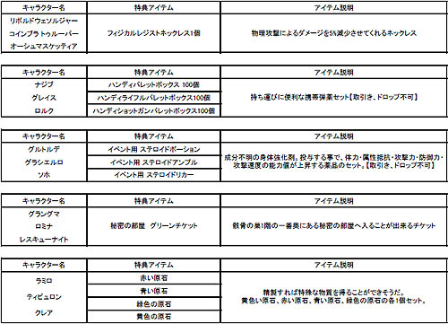 画像ギャラリー No.006のサムネイル画像 / 「グラナド・エスパダ」コンビネーションバフなど新システムを含むアップデート「Trinity Force 〜絆が彩る奇跡〜」を2月24日に実施
