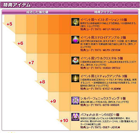 画像ギャラリー No.002のサムネイル画像 / 「グラナド・エスパダ」＋10まで強化して特殊なアイテムをもらおう