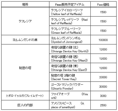 画像ギャラリー No.001のサムネイル画像 / 「グラナド・エスパダ」期間限定でレイドボスに挑戦できるイベント