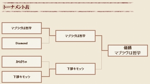 ���������꡼ No.002�Υ���ͥ������ / ��GE�ܡ׸���PvP���κǽ��ȡ��ʥ��ȡ���̷�����η��ȯɽ