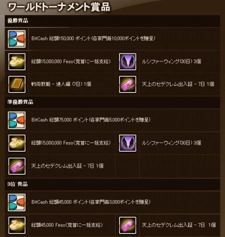 ���������꡼ No.002�Υ���ͥ������ / ��GE�ܡ׺���1���ݥ���Ȥ�BitCash��£�褵���PvP���٥�ȳ���