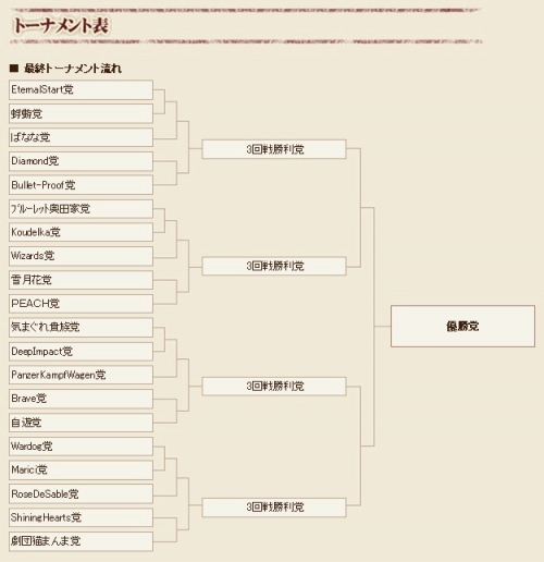 ���������꡼ No.003�Υ���ͥ������ / ��GE�ܡ׳���Ԥ򽱤�Ũ����ष�褦�����ɥȡ��ʥ���ɽ������