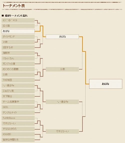 画像ギャラリー No.007のサムネイル画像 / 「GE R」,公式PvP大会“データ統一戦”の優勝チームが決定