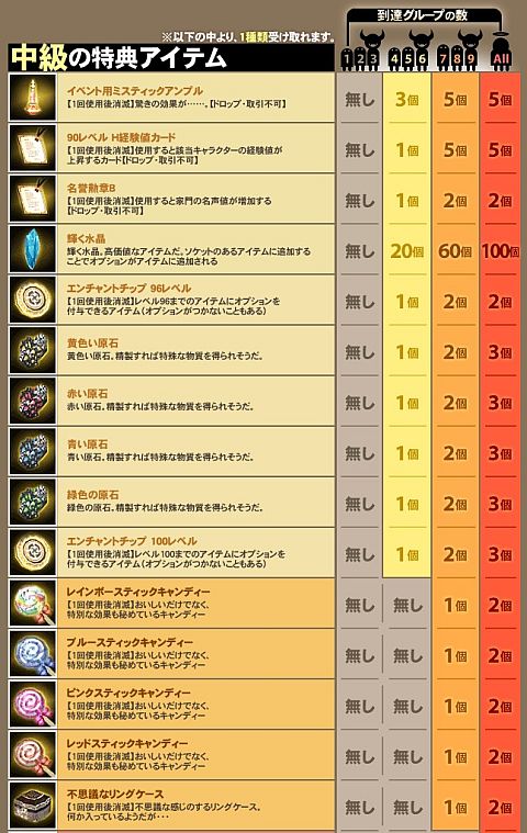 ꡼ No.006Υͥ / GE Rסи9롼פŨˤŵƥ餪