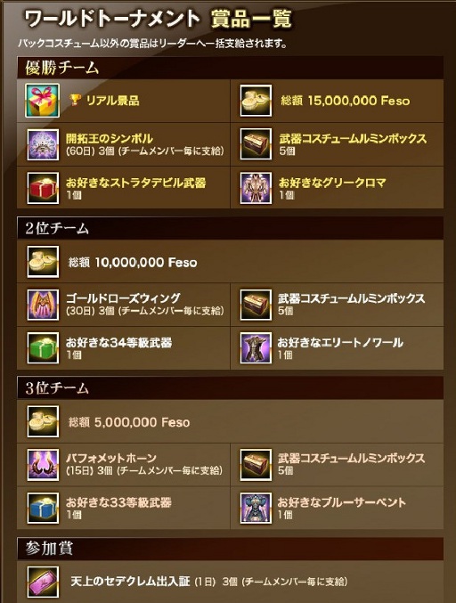 ���������꡼ No.006�Υ���ͥ������ / �֥���ʥɡ������ѥ��ס�����PvP���٥�Ȥ�4��22������5��13���ޤǳ���