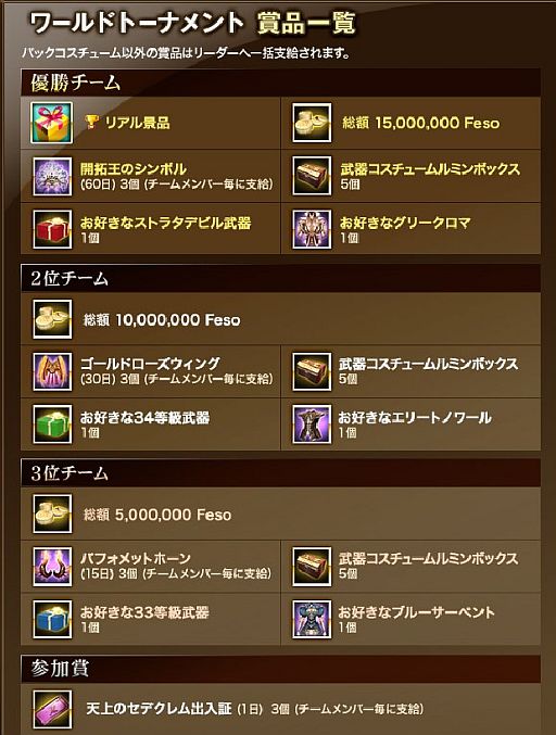 ���������꡼ No.004�Υ���ͥ������ / �֥���ʥɡ������ѥ��׸���PvP���٥�ȷ辡����˥�ư���5��13����������