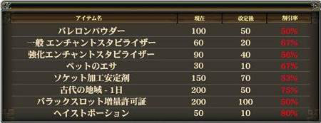 ���������꡼ No.014�Υ���ͥ������ / �֥���ʥɡ������ѥ� ��ͥå��󥹡פ�̾�Τ��֥���ʥɡ������ѥ��פ��ѹ�����˥塼��������ޤ��Ѥ�ä����ʤ����Ƥ�����å����褦