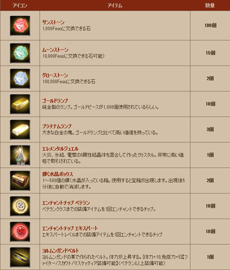 ���������꡼ No.035�Υ���ͥ������ / �֥���ʥɡ������ѥ� ��ͥå��󥹡פ�̾�Τ��֥���ʥɡ������ѥ��פ��ѹ�����˥塼��������ޤ��Ѥ�ä����ʤ����Ƥ�����å����褦