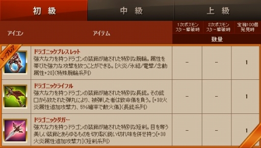 画像ギャラリー No.012のサムネイル画像 / 「グラナド・エスパダ」カリュケなどの上方修正が実施に。宝探しイベントも開催