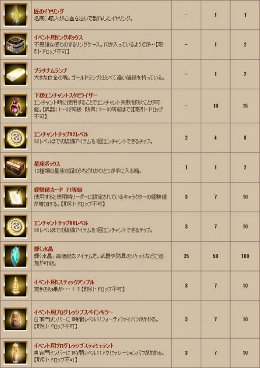 画像ギャラリー No.013のサムネイル画像 / 「グラナド・エスパダ」カリュケなどの上方修正が実施に。宝探しイベントも開催