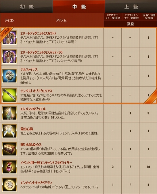 画像ギャラリー No.015のサムネイル画像 / 「グラナド・エスパダ」カリュケなどの上方修正が実施に。宝探しイベントも開催