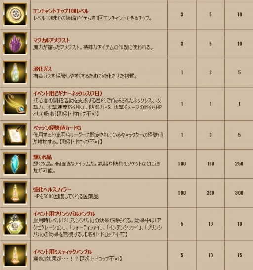 画像ギャラリー No.016のサムネイル画像 / 「グラナド・エスパダ」カリュケなどの上方修正が実施に。宝探しイベントも開催