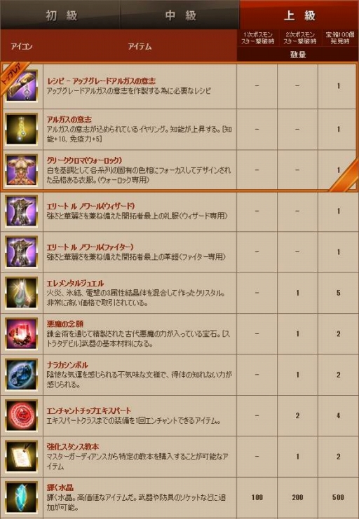 画像ギャラリー No.017のサムネイル画像 / 「グラナド・エスパダ」カリュケなどの上方修正が実施に。宝探しイベントも開催