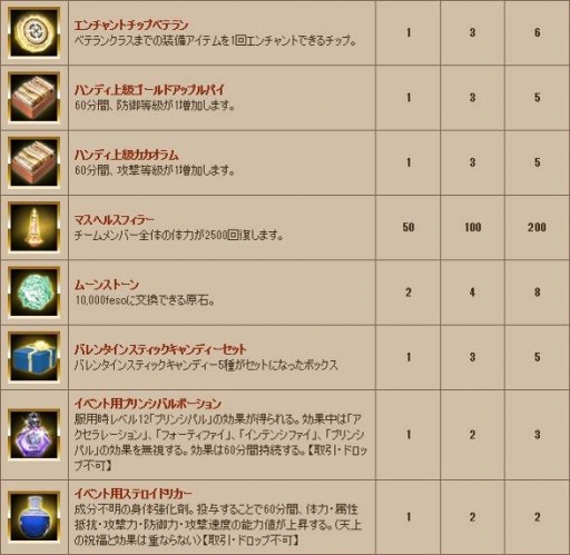 画像ギャラリー No.018のサムネイル画像 / 「グラナド・エスパダ」カリュケなどの上方修正が実施に。宝探しイベントも開催