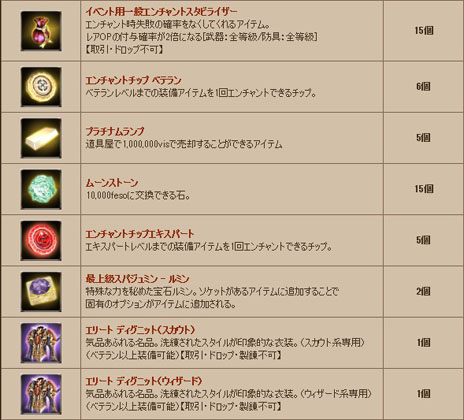 ���������꡼ No.018�Υ���ͥ������ / �֥���ʥɡ������ѥ��ס����ե饤�󥤥٥�ȡֹ�ڥ��������ȥ� IN �˥��ե�����פǹԤ���饤�֤Υ��åȥꥹ�Ȥ�������