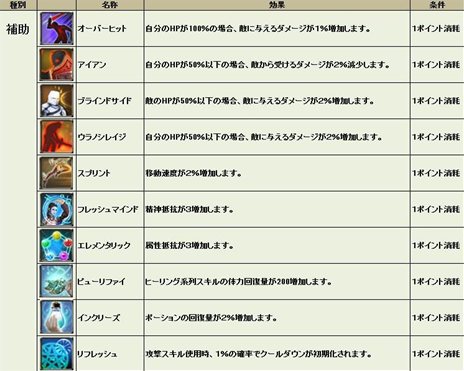 ���������꡼ No.010�Υ���ͥ������ / �֥���ʥɡ������ѥ���10��31���Υ��åץǡ��ȤǼ�������뿷�����ƥ�ֲ��祹����פξ��󤬸�����