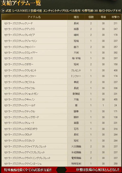 ���������꡼ No.046�Υ���ͥ������ / �֥���ʥɡ������ѥ��ס��緿���åץǡ��ȡ�Return to Orpesia�פ���1�Ƥ������»ܡ������ʥޥåס֥֥ꥹ�ƥ����פ������������ڤ��⤦