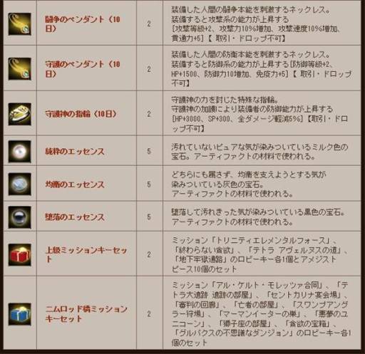 ���������꡼ No.010�Υ���ͥ������ / ��GE�פǾ���ã��������ˡֽ��Υ��å��󥹡פʤɤΥ����ƥब�������