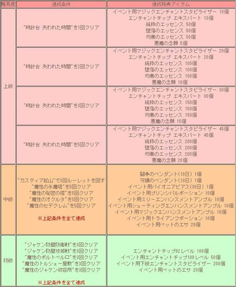 ���������꡼ No.008�Υ���ͥ������ / �֥���ʥɡ������ѥ��ס���Ʈ�ȥ�������֥����פ�������饯�����Ȥ����о졣�������������ǽ��