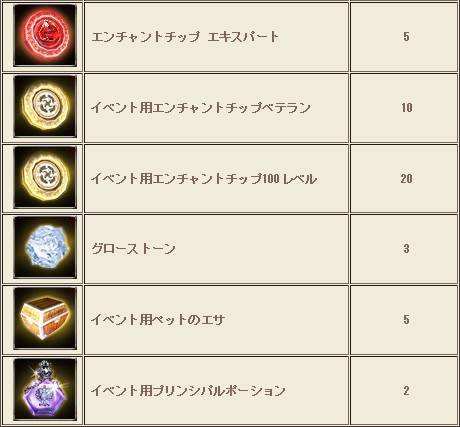 ꡼ No.032Υͥ / ֥ʥɡѥסǹȶˤĴä