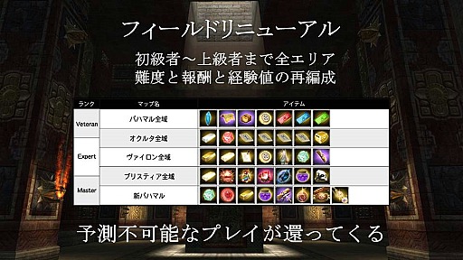 画像ギャラリー No.010のサムネイル画像 / 「グラナド・エスパダ インフィニティ 全貌発表会」で公開されたインフィニティのアップデート内容まとめ