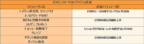 ꡼ No.022 | ֥ʥɡѥס֥ե˥ƥ׷ײǽåץǡȡ֥Хϥޥ ŷšݡפ