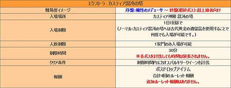 ������#003�Υ���ͥ���/�֥���ʥɡ������ѥ��ס��������ȥ�⡼�ɡֺ��٤���פ������������ϡ��ɥ⡼�ɤλ��ÿͿ��δ��¡�����饯�����ΥХ��Ĵ���ʤɤ�»ܤ�