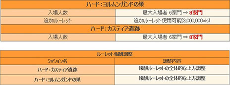 ������#006�Υ���ͥ���/�֥���ʥɡ������ѥ��ס��������ȥ�⡼�ɡֺ��٤���פ������������ϡ��ɥ⡼�ɤλ��ÿͿ��δ��¡�����饯�����ΥХ��Ĵ���ʤɤ�»ܤ�