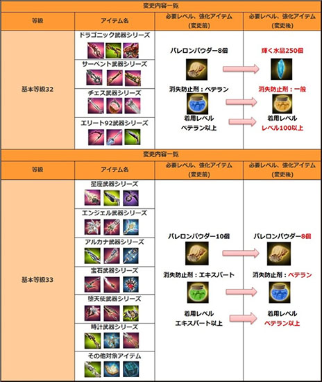 ������#011�Υ���ͥ���/�֥���ʥɡ������ѥ��ס��������ȥ�⡼�ɡֺ��٤���פ������������ϡ��ɥ⡼�ɤλ��ÿͿ��δ��¡�����饯�����ΥХ��Ĵ���ʤɤ�»ܤ�