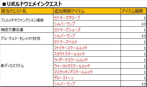 画像集#042のサムネイル/「グラナド・エスパダ」短時間でもソロでも楽しめるリニューアル内容とGE世界の根幹に迫るストーリーが展開する「アルモニア」先行プレイレポート