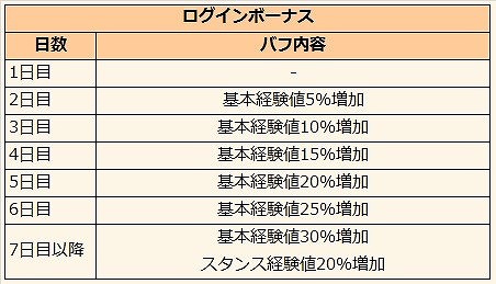 ������#027�Υ���ͥ���/�֥���ʥɡ������ѥ��ס��緿���åץǡ��ȡֿ��������˥��פ�������û���֥ץ쥤���ɵᤷ����˥塼����ˤ�꥽���ץ쥤�Υ����ॹ�����뤬�������Ѳ�