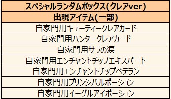 ������#007�Υ���ͥ���/�֥���ʥɡ������ѥ��פ˿�����饯�����֥��塼�ƥ������쥢�פ��о졣������ڥåȤ��ɲá��롼��å��󽷤ξ���Ĵ����Ʊ���˼»�