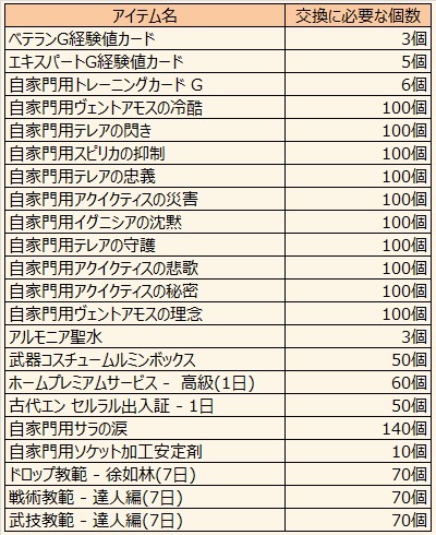 ������#005�Υ���ͥ���/�֥���ʥɡ������ѥ��ס����ָ��ꥤ�٥�ȡֿ�ʥ�ΰ�̴�פ��о졣�ߥå����롼��åȡ��ɥ��å׾���Ĵ���ʤɡ��Ƽ�Ĵ����»�