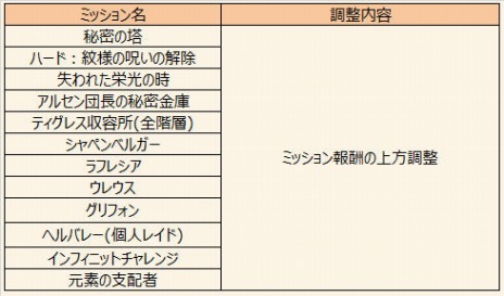 ������#016�Υ���ͥ���/�֥���ʥɡ������ѥ��ס����ָ��ꥤ�٥�ȡֿ�ʥ�ΰ�̴�פ��о졣�ߥå����롼��åȡ��ɥ��å׾���Ĵ���ʤɡ��Ƽ�Ĵ����»�