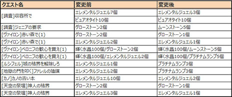 ������#007�Υ���ͥ���/�֥���ʥɡ������ѥ��ס�������8��ǯ��ǰ���åץǡ��ȡפ�»ܡ��ϥ󥿡��֥�����פμ����䡤��Ŭ�ʥ����ץ쥤�¸����ܻؤ���˥塼���뤬�»�