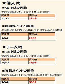 ������#009�Υ���ͥ���/�֥���ʥɡ������ѥ��ס�������8��ǯ��ǰ���åץǡ��ȡפ�»ܡ��ϥ󥿡��֥�����פμ����䡤��Ŭ�ʥ����ץ쥤�¸����ܻؤ���˥塼���뤬�»�