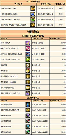 ������#010�Υ���ͥ���/�֥���ʥɡ������ѥ��ס�������8��ǯ��ǰ���åץǡ��ȡפ�»ܡ��ϥ󥿡��֥�����פμ����䡤��Ŭ�ʥ����ץ쥤�¸����ܻؤ���˥塼���뤬�»�