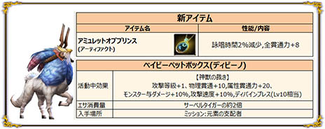 ������#009�Υ���ͥ���/�֥���ʥɡ������ѥ��ס���λȼԡ֥��Ρ����ȥ��פ���������������������ڥåȤ��ɲä˲ä��ơ����ꥹ�ޥ����٥�ȤⳫ��