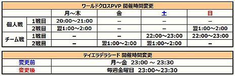 画像ギャラリー No.005のサムネイル画像 / 「グラナド・エスパダ」,“グラナド・エスパダX”の土台と呼べるキャラ調整が実施。新キャラ「バネッサ」(CV:安済知佳)の実装も