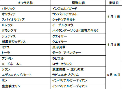 ꡼ No.008Υͥ / ֥ʥɡѥΥåץǡȤϢܷߥå3áäγ ®λҡפ䥽ۤο󥹤ʤɤ