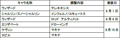 ꡼ No.010Υͥ / ֥ʥɡѥΥåץǡȤϢܷߥå3áäγ ®λҡפ䥽ۤο󥹤ʤɤ