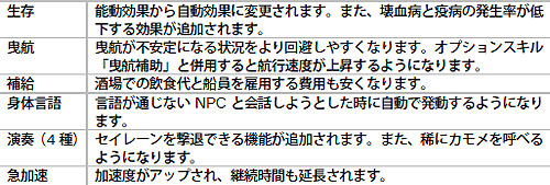 画像ギャラリー No.009のサムネイル画像 / 「大航海時代 Online」大型アップデート「Expedition」で実装される「上級錬金術」などの情報を公開