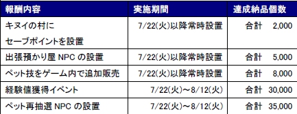 画像集#012のサムネイル/「ストーンエイジ」,6月24日に新ダンジョン/新クエストが追加されるアップデート。初夏の二大協力イベントも開催