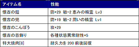 画像ギャラリー No.001のサムネイル画像 / 「ストーンエイジ」誕生10周年記念イベント第二弾&記念キャンペーン