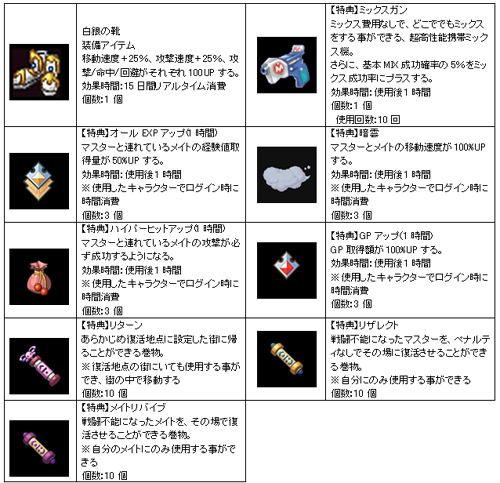 画像ギャラリー No.001のサムネイル画像 / 「ミックスマスター」，新ワールドを11日に開設。キャンペーンもあり