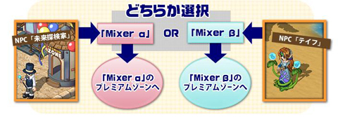 ������#004�Υ���ͥ���/��������衣�֥ߥå����ޥ������ס������ɤγ��ߤ�ǰ���������ץ˥󥰥��٥�Ȥ򳫻ϡ���󥹥�����68������ɲä�