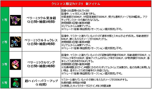 画像ギャラリー No.001のサムネイル画像 / 「ミックスマスター」，クリスマスイベント「聖なる炎を再び…」開催