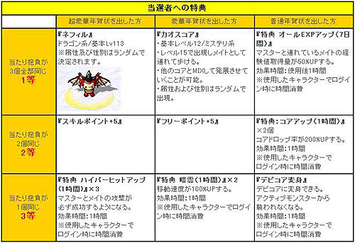 画像ギャラリー No.001のサムネイル画像 / 「ミックスマスター」で，「徐夜のがらっチャ！」などイベントたっぷり