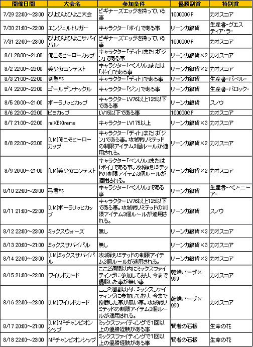 ���������꡼ No.003�Υ���ͥ������ / ��MIXMASTER��8��3����ꡤ��٥륭��åײ�����ȼ�������ƥ���